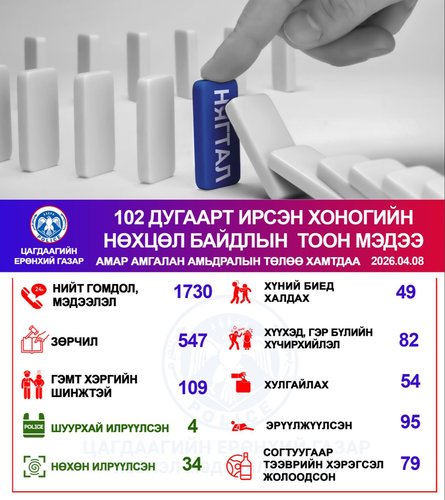 Хоногийн нөхцөл байдлын тоон мэдээ